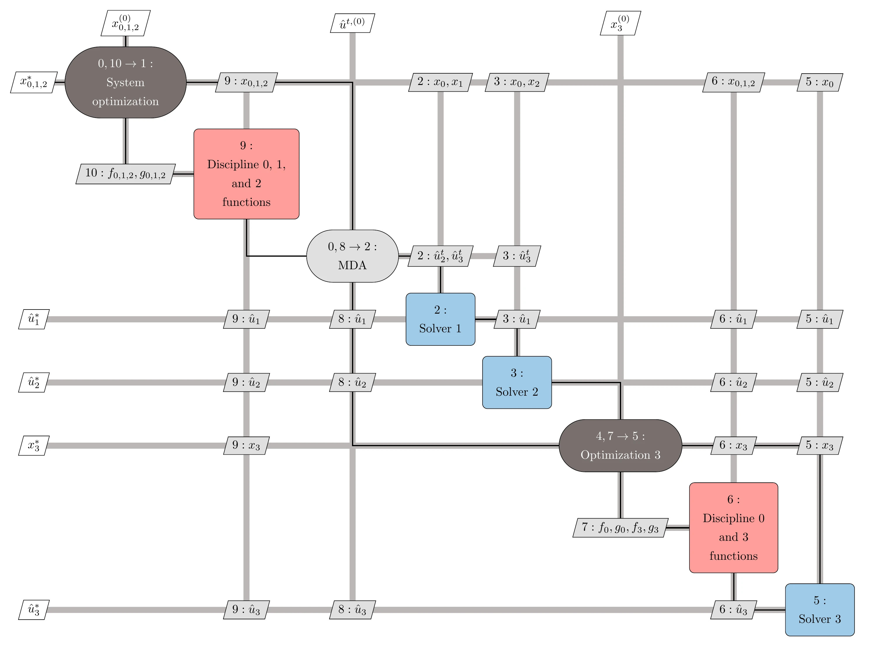 Diagram for the ASO architecture.