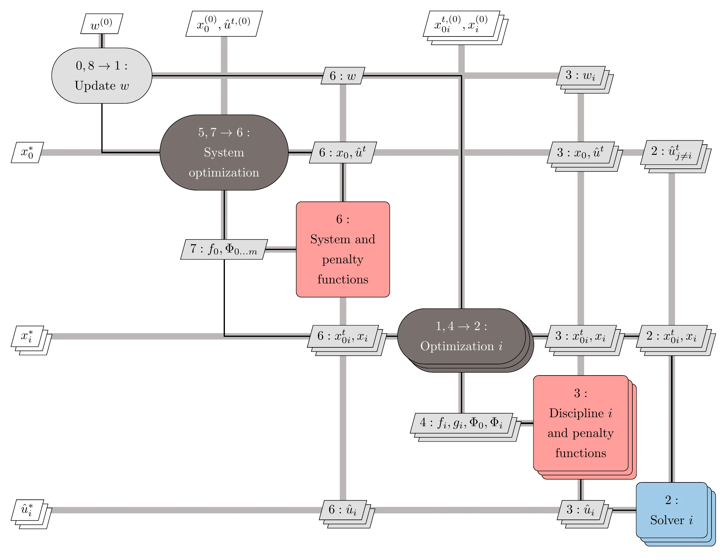 Diagram for the ATC architecture