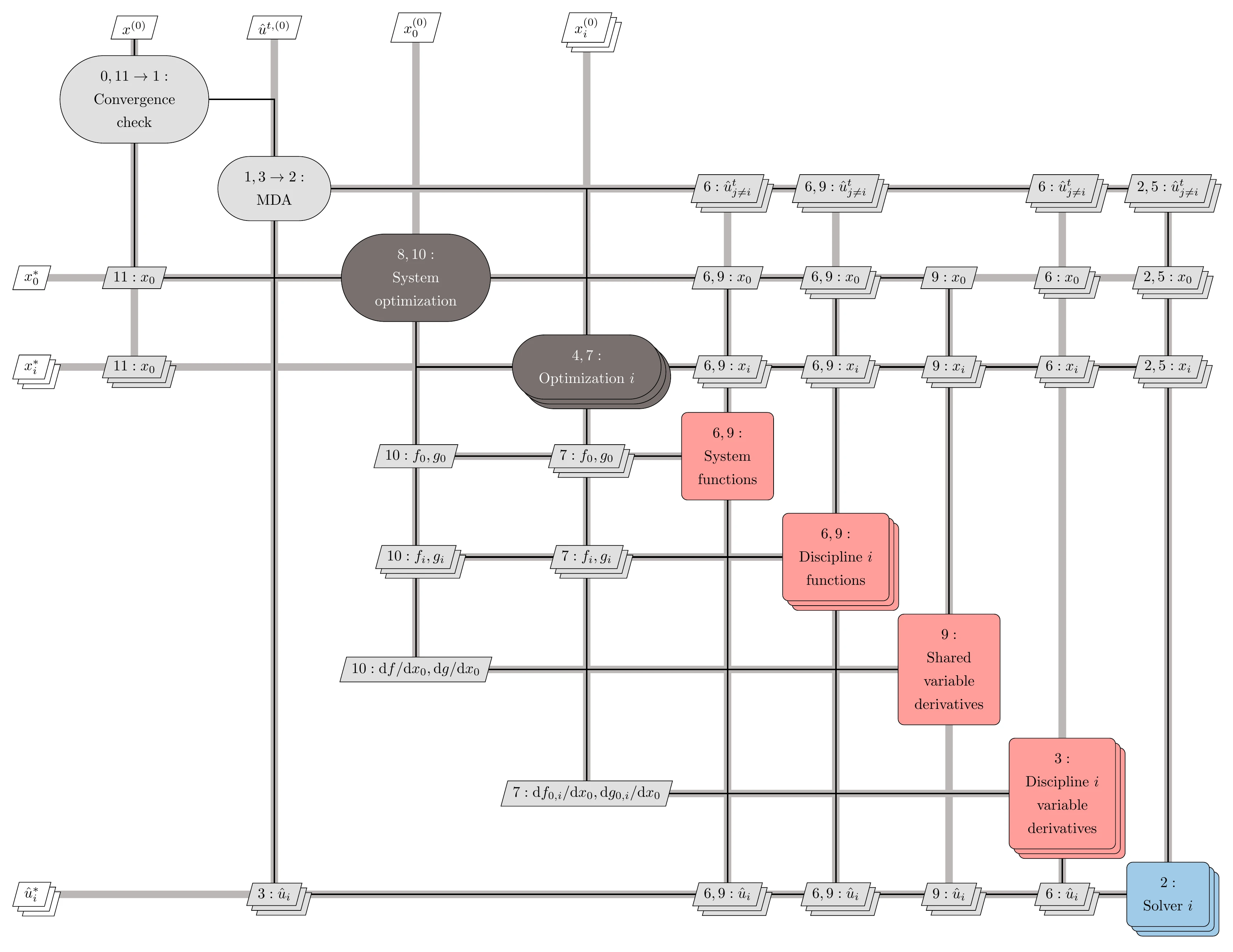 Diagram for the BLISS architecture.