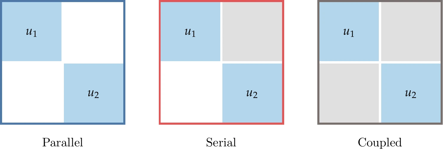 There are three main possibilities involving two components.