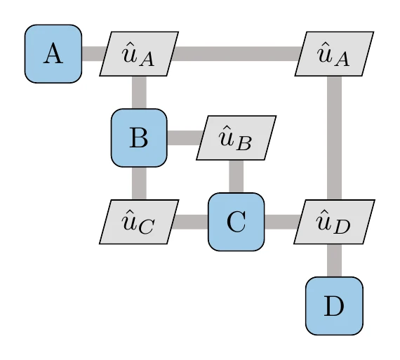 XDSM showing data dependencies for the four-component coupled system of .