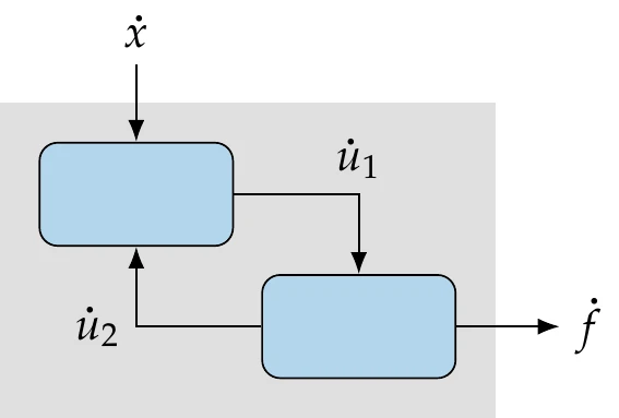 Forward mode of AD for a system of two components.