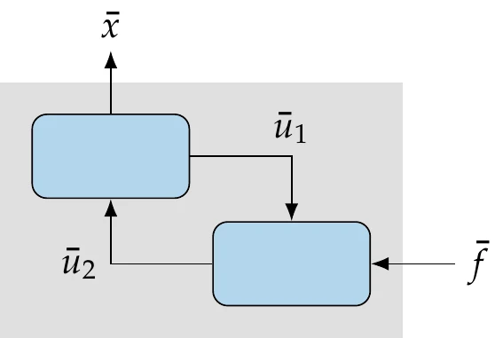 Reverse mode of AD for a system of two components.