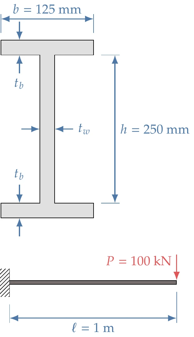 Cantilever beam with H section.