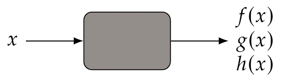 A model is considered a black box when we only see its inputs and outputs.