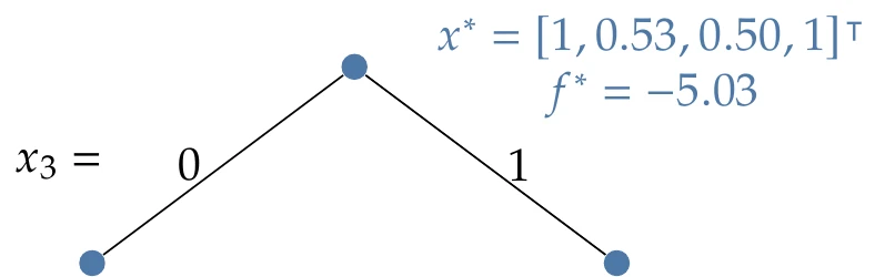 Initial binary branch.