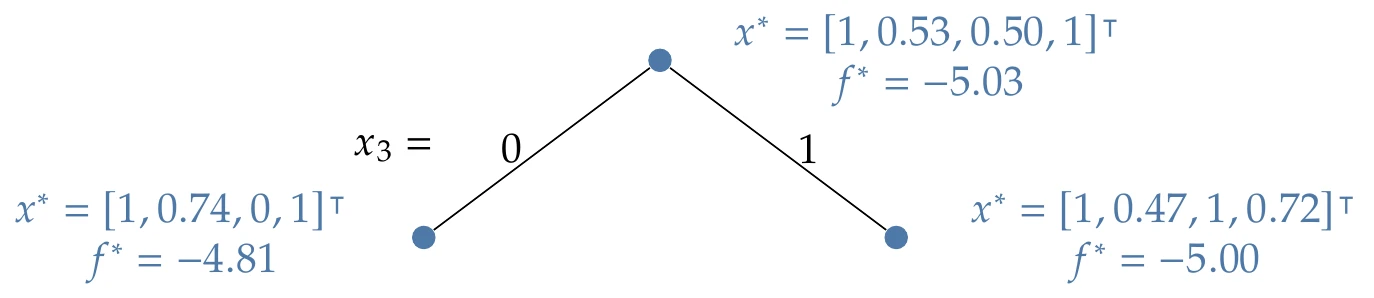 Solutions along these two branches.