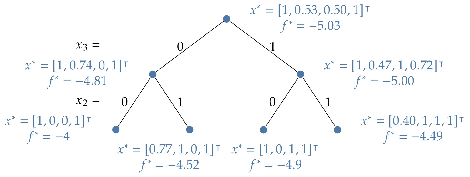 The rest of the solutions on this row.