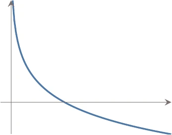 Examples of convex functions.