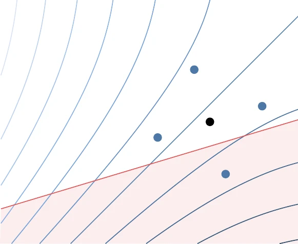Mesh direction changed during optimization to align with linear constraints when close to the constraint.