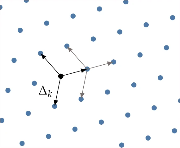 Meshing strategy extended across the domain. The same directions (and potentially spacing) are repeated at each mesh point, as indicated by the lighter arrows throughout the entire domain.