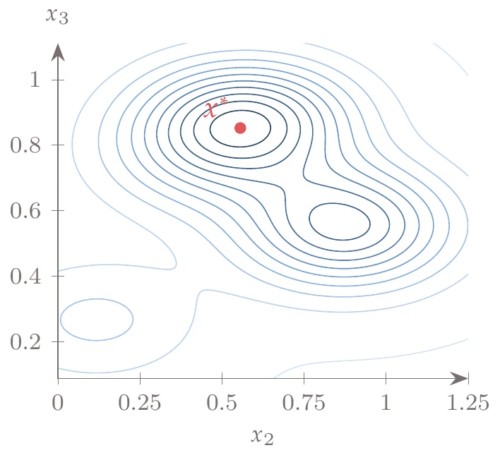 An x_2-x_3 slice of Hartmann function at x_1 = 0.1148.