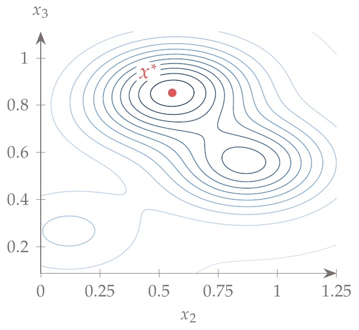 An x_2-x_3 slice of Hartmann function at x_1 = 0.1148.