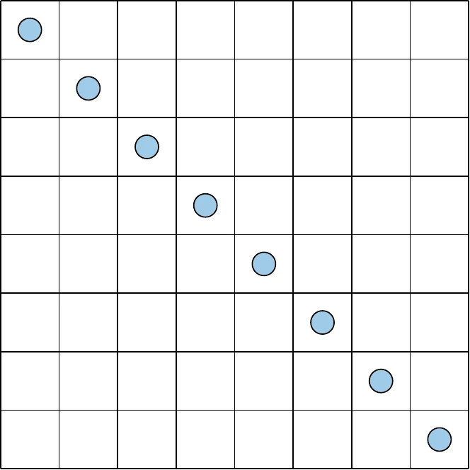 Contrasting sampling strategies that both fulfill the uniform projection requirement.