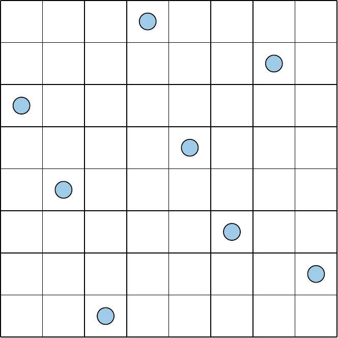 Contrasting sampling strategies that both fulfill the uniform projection requirement.