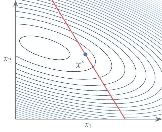 Quadratic problem in two dimensions.