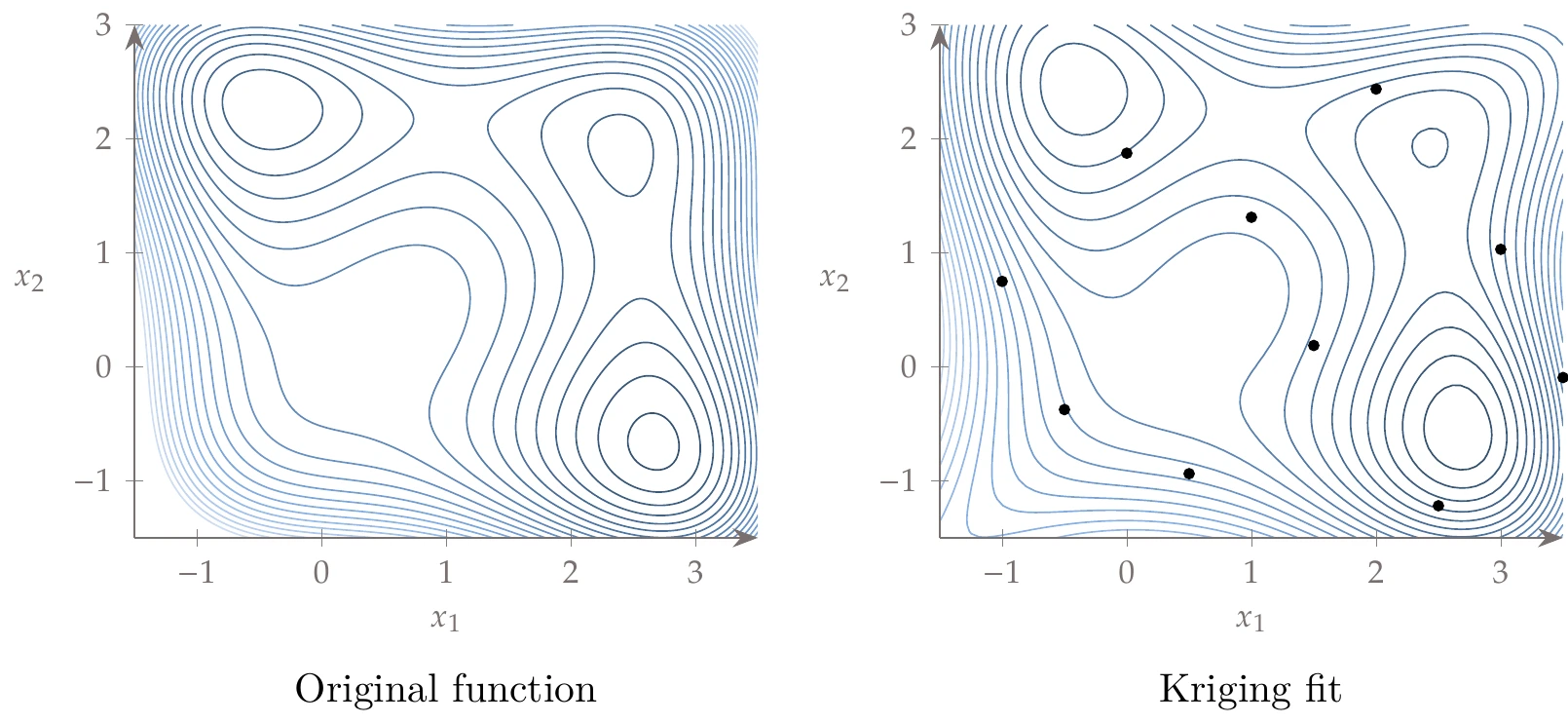 Kriging fit to the multimodal Jones function.