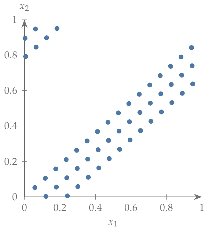 Halton sequence with base 17 for x_1 and base 19 for x_2.