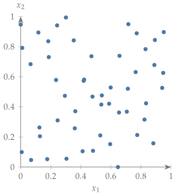 Halton sequence with base 17 for x_1 and base 19 for x_2.