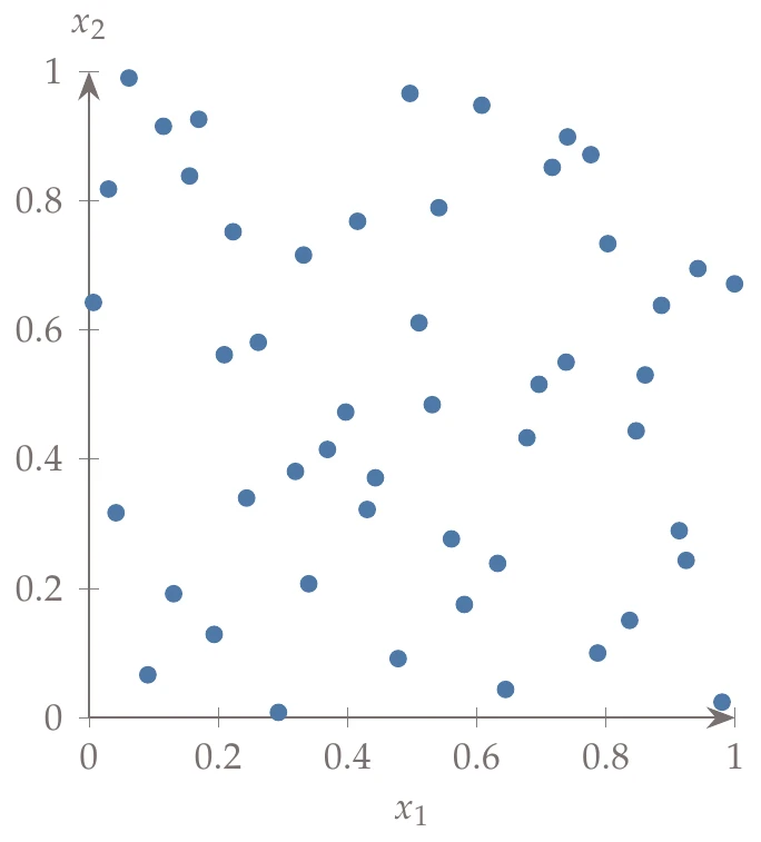 Contrast between random and Latin hypercube sampling with 50 points using uniform distributions.