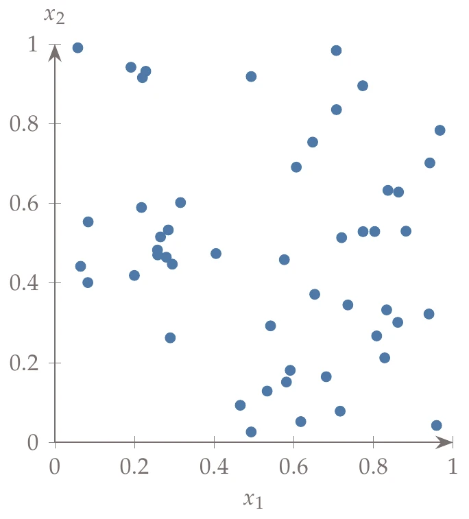 Contrast between random and Latin hypercube sampling with 50 points using uniform distributions.
