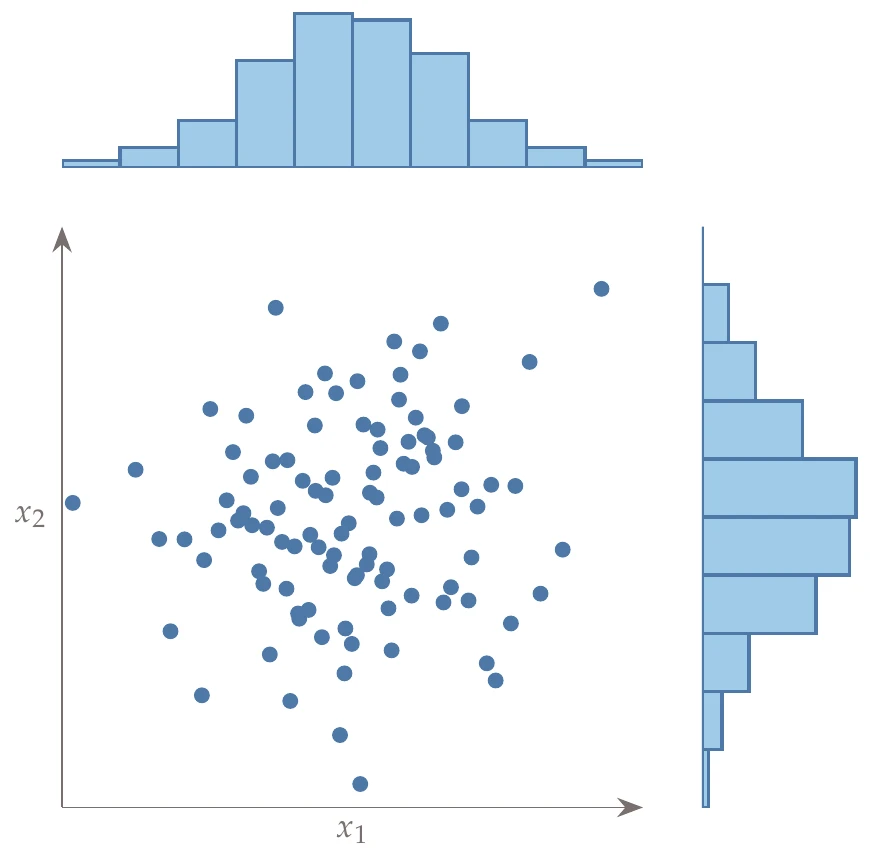 Example LHS with projections onto the axes.
