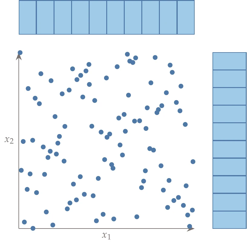 Example LHS with projections onto the axes.
