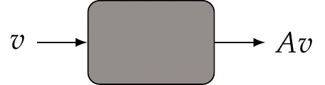 Iterative methods just require a process (which can be a black box) to compute products of A with an arbitrary vector v.