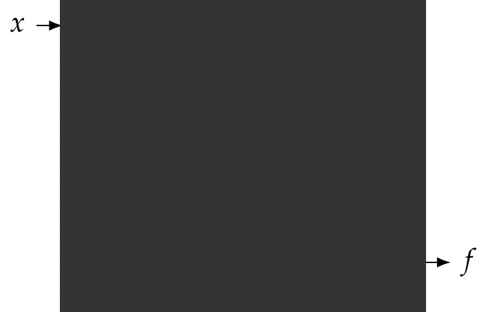 Derivative computation methods can consider three different levels of information: function values (a), model states (b), and lines of code (c).