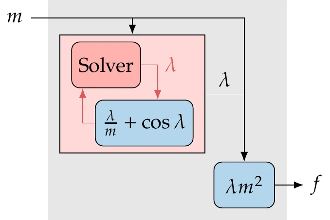 Model for this example.