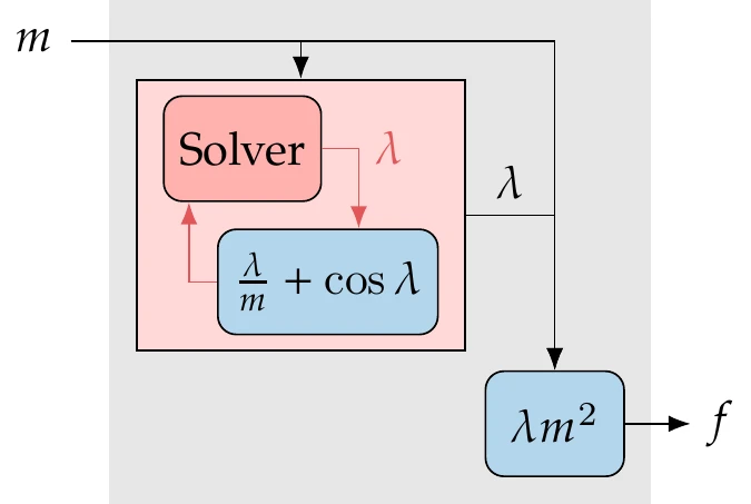 Model for this example.