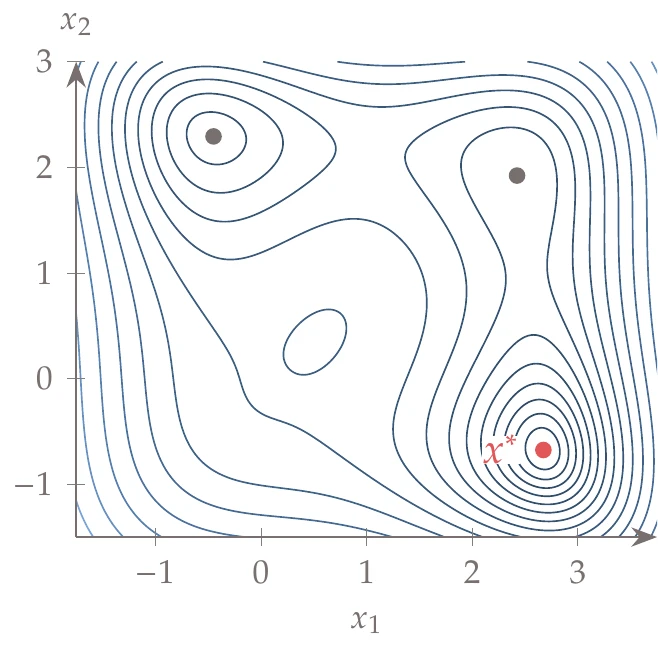 Jones multimodal function.