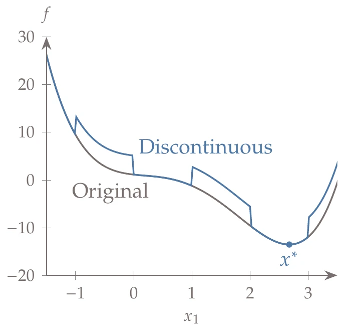 Slice of the Jones function with the added checkerboard pattern.
