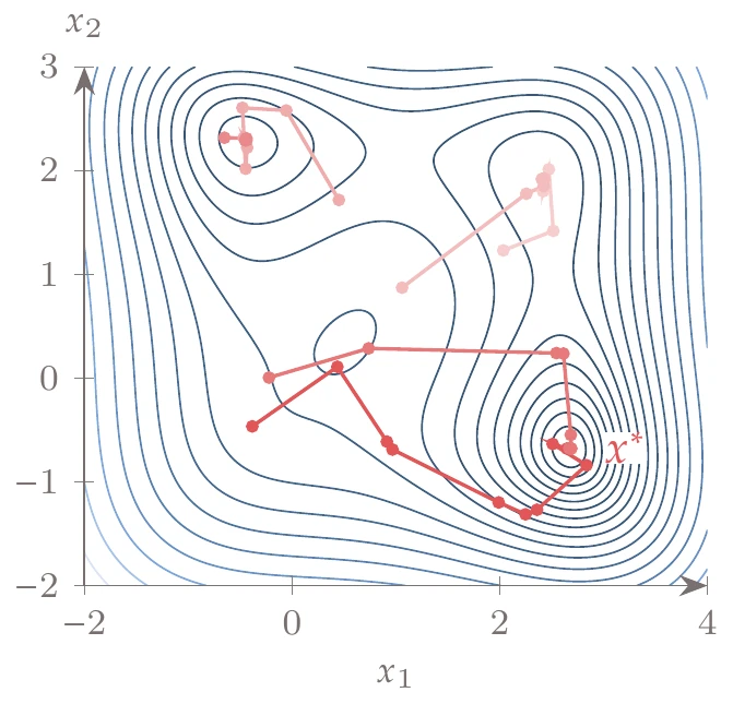 A multistart approach with a gradient-based algorithm finds the global minimum of the Jones function. We successfully apply the same strategy to a discontinuous version of this function in .