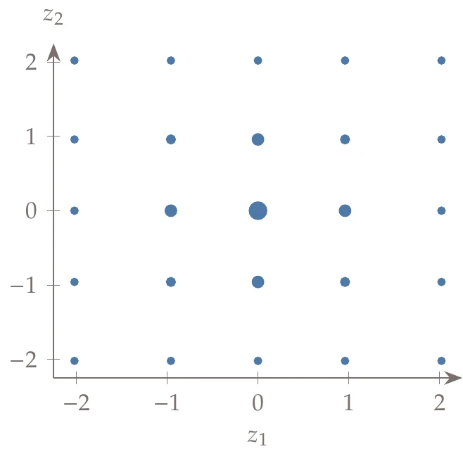 Evaluation nodes with area proportional to weight.