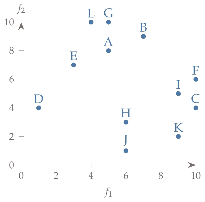 Population for this example.