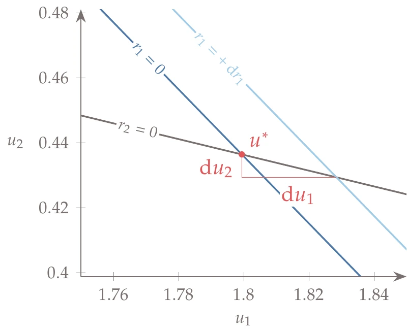 Rectangle inscribed in ellipse problem.