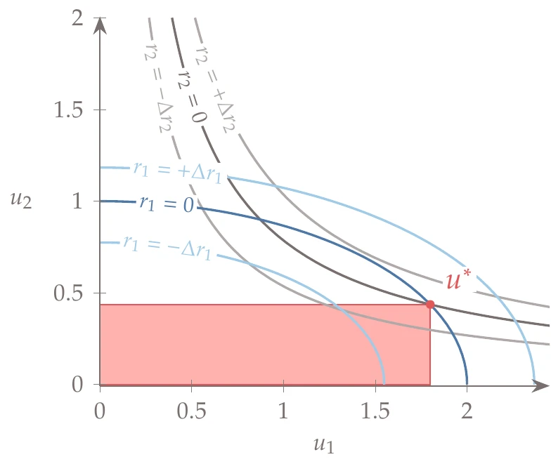 Rectangle inscribed in ellipse problem.
