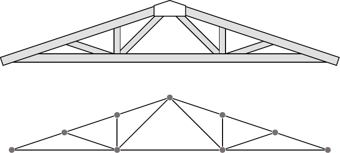 Timber roof truss and idealized model.