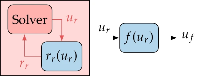 A model with implicit and explicit functions.