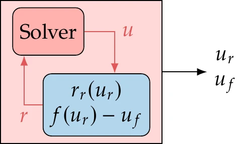 Explicit functions can be written in residual form and added to the solver.