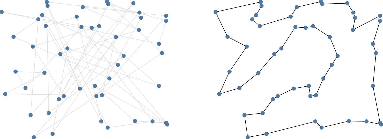 Initial and final paths for traveling salesperson problem.