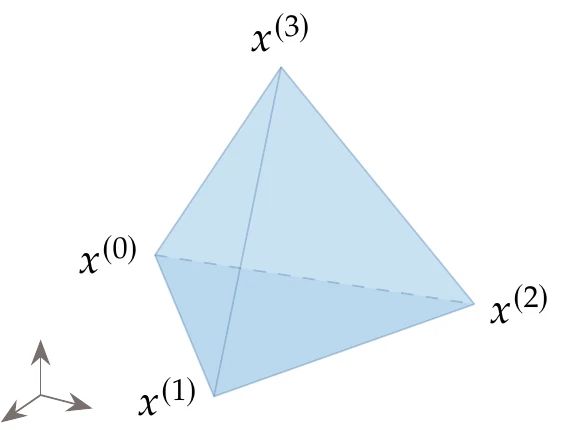 A simplex for n=3 has four vertices.