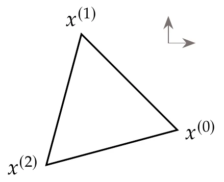 Starting simplex for n=2.