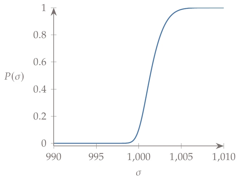 Comparison between PDF and CDF for a simple example.