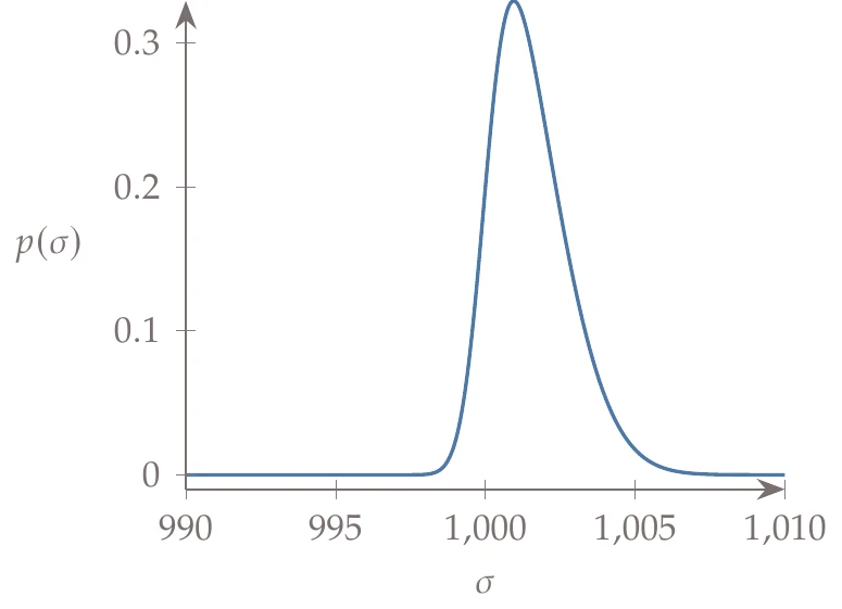 Comparison between PDF and CDF for a simple example.