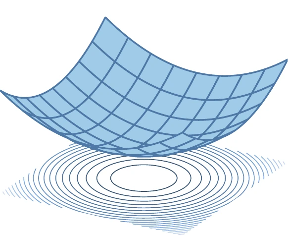 A function of two variables (f=x_1^2+x_2^2 in this case) can be visualized by plotting a three-dimensional surface or contour plot.