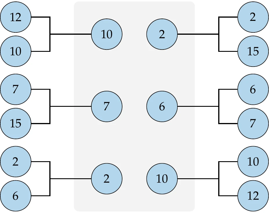 Tournament selection example. The best point in each randomly selected pair is moved into the mating pool.