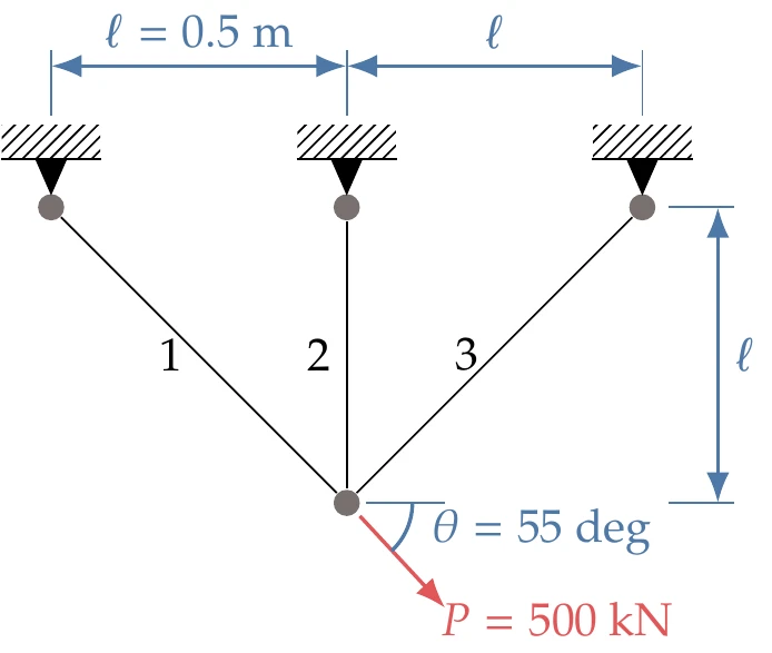 Three-bar truss elements.