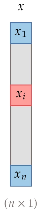 An n-vector, x.
